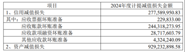 证券配资门户网 晶盛机电去年Q4首现季度亏损，巨额减值侵蚀利润，半导体业务难填业绩缺口